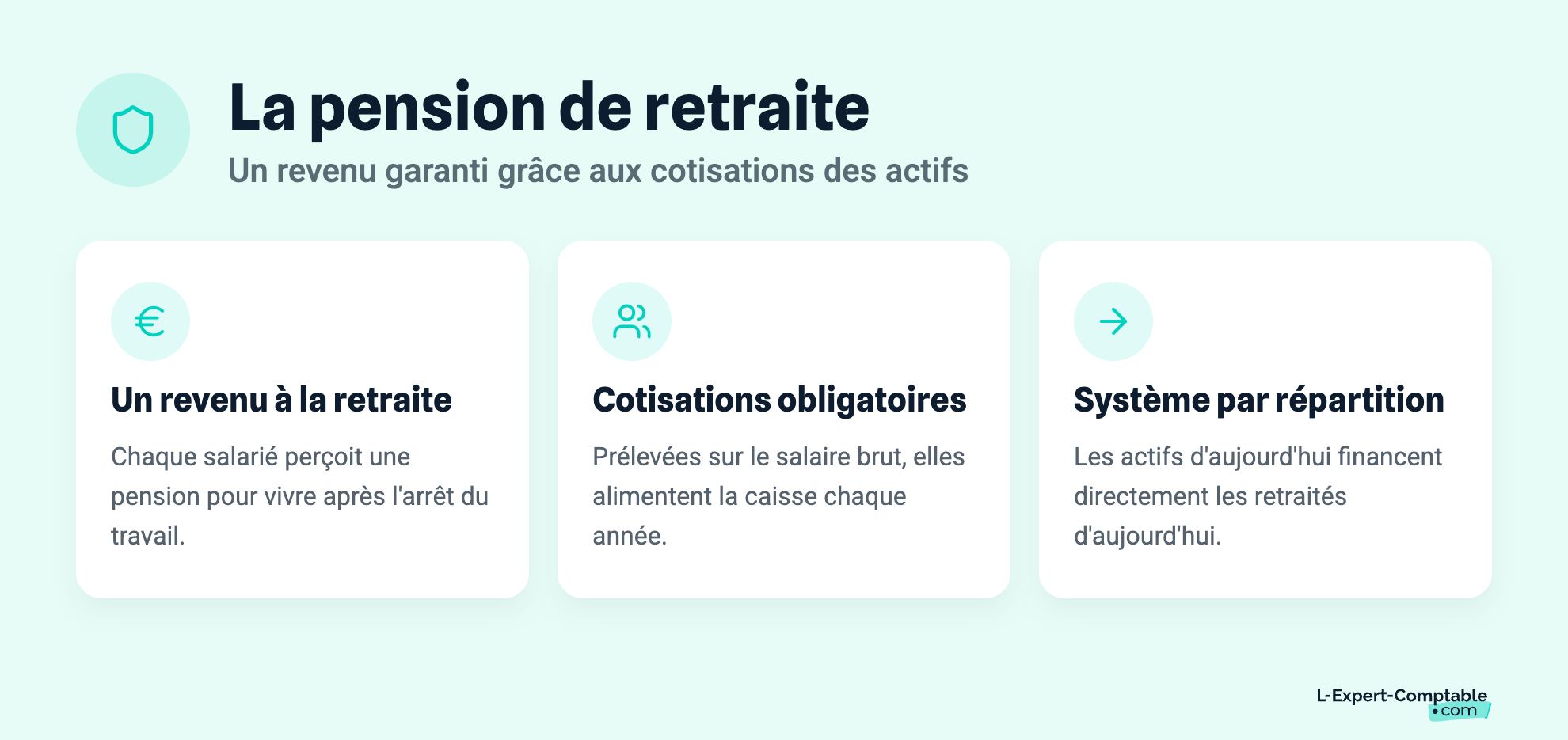 La pension de retraite